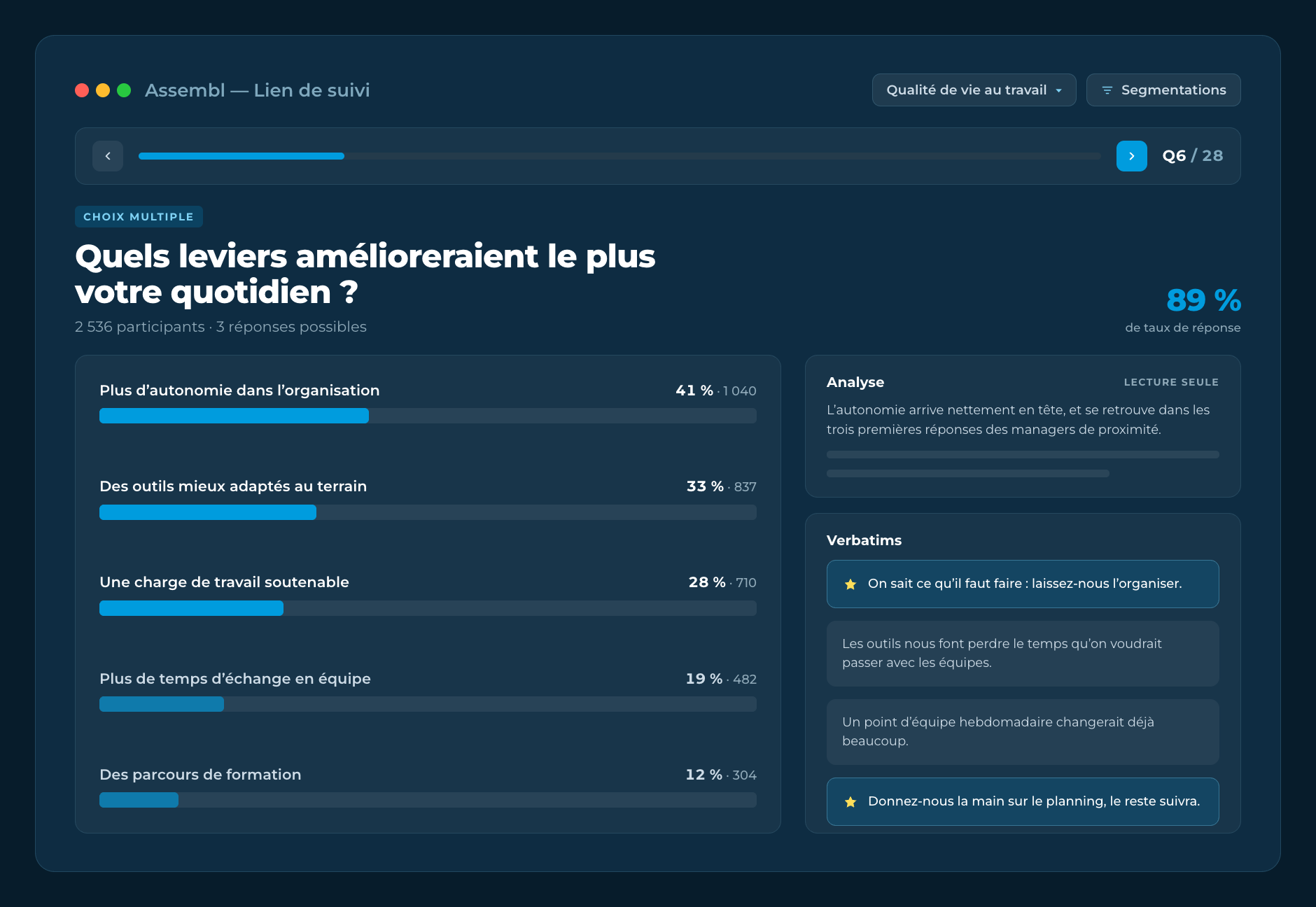 Tableau de bord Assembl — le lien de suivi partagé au commanditaire : résultats d’une question fermée, analyse du consultant et verbatims