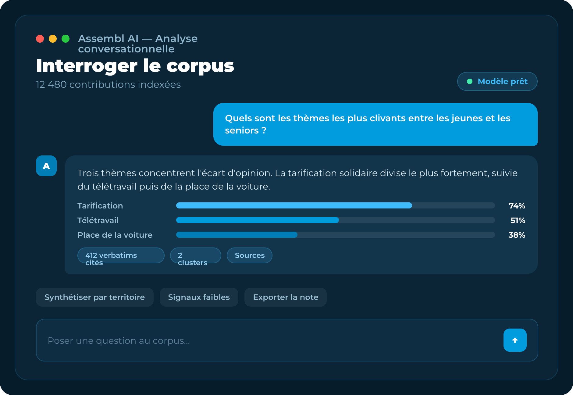 Assembl Playground — une question posée au corpus et sa réponse chiffrée, avec les thèmes les plus clivants